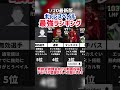 【バケモノ】歴代ギャレスベイル最強ランキング‼︎ efootball2025 #efootball #イーフト