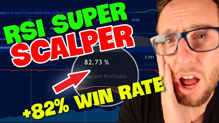 80% WIN RATE 15 minute Scalping Profitable Trading Strategy RSI Indicator Secrets