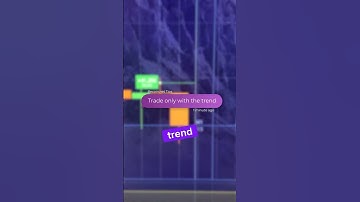 Turbo CCI Strategy | 60-Second Binary Options with Double Confirmation from Becoin.net #BinaryOption