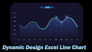 كيفية إنشاء مخطط خطي تفاعلي في لوحة معلومات Excel