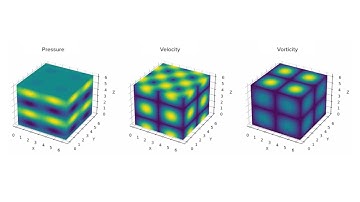 3D Turbulence - Pseudo-spectral DNS Simulation in Python - Taylor–Green Vortex