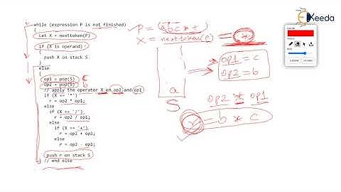 Algorithm to Evaluate Postfix Expression | Programming & Data Structures | GATE | CSE