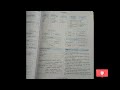 {9th STD} HISTORY LESSON NO. 8 INDUSTRY &amp; TRADE [SSC BOARD]