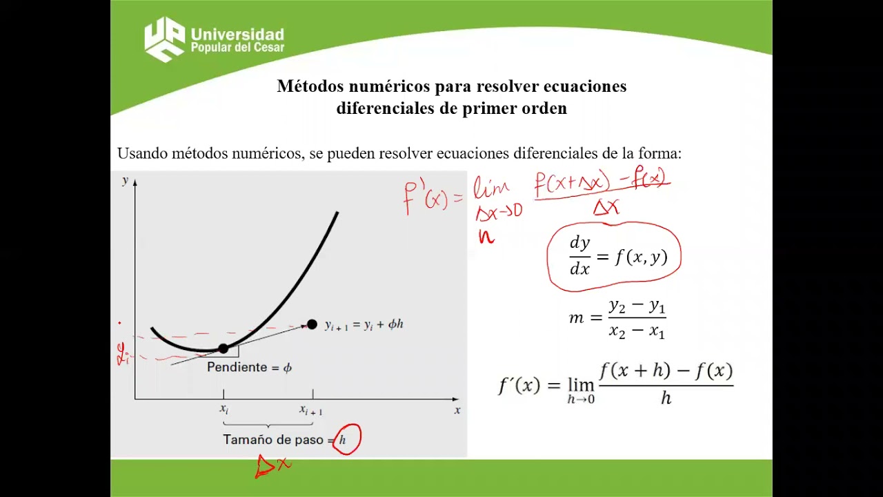 Solución de una Ecuación diferencial de primer orden por métodos