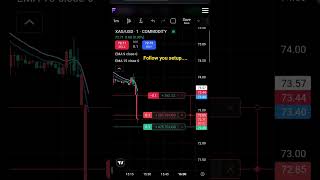 Day-2 @The_FundedRoom #shorts #trading #thetraderoom