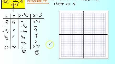 Graphing Reciprocal and Rational Functions Video