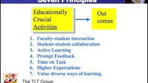 Seven Principles: Using Technology to Improve Learning