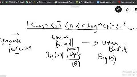 SAITM BCA SEM 2 MATHEMATICAL FOUNDATION OF COMPUTER SCIENCE UNIT 2 LECTURE 2