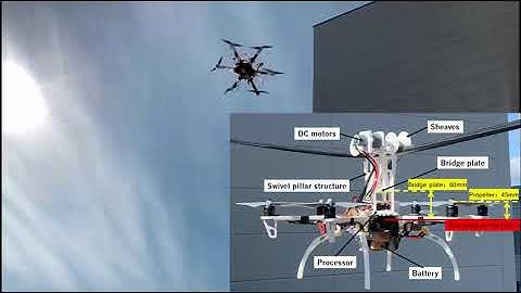 Active Translatory Drive System with Docking Capability for UAV Power Line Inspection