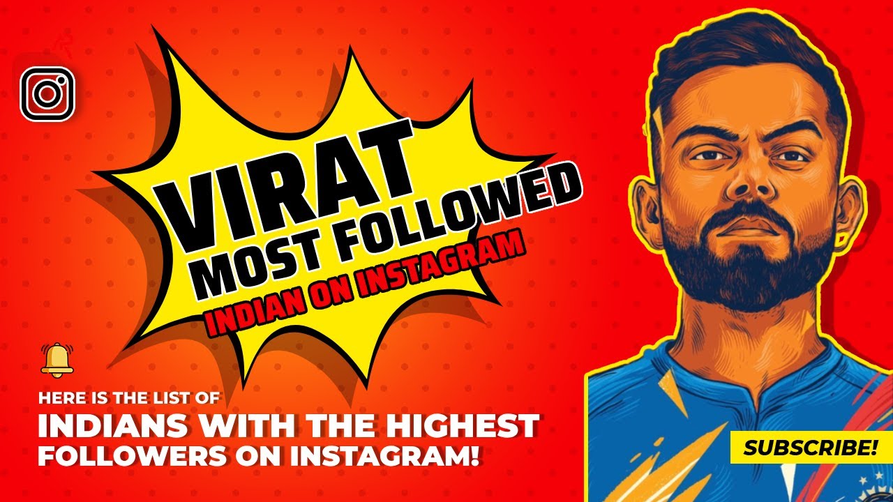 Indians With The Highest Followers On Instagram viratkohli YouTube indians-with-the-highest-followers-on-instagram-viratkohli-youtube