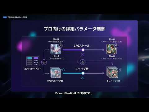 【DreamStudio】完全解説 — Stability AI公式のStable Diffusionウェブインターフェース