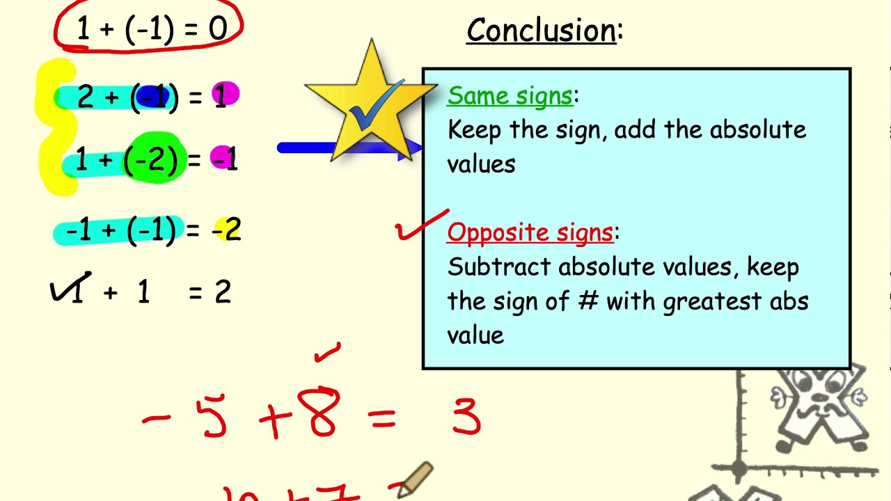Integer Operations Review YouTube integer-operations-review-youtube