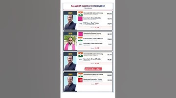 Nalgonda Assembly Election Results 🔥 | Telangana Elections