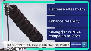 Duke Energy customers could see drop in energy costs