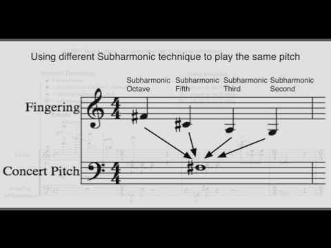 Mari Kimura - Gemini Subharmonics