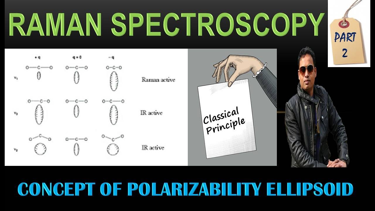 PART 2 CLASSICAL PRINCIPLE OF RAMAN SPECTROSCOPY IN HINDI FOR CSIR NET