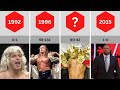 WWE The Evolution of Triple H