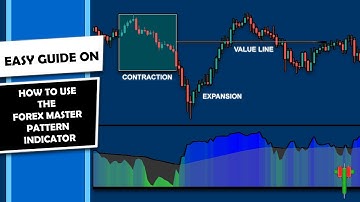 Easy Guide On How To Use This Forex Master Pattern Indicator