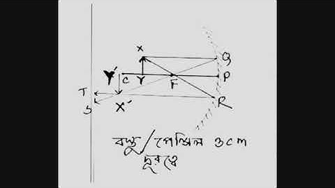 8th week assainment Dakhil  batch 2021(Physics)