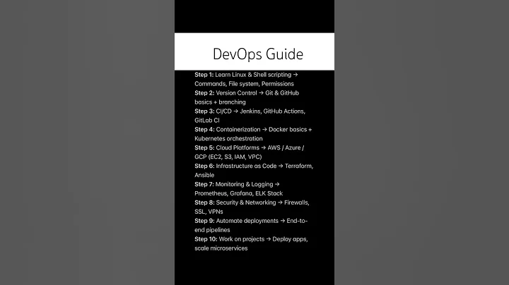 DevOps Guide #devops #trending #viral #ytshorts #fyp #shorts #dailyshorts