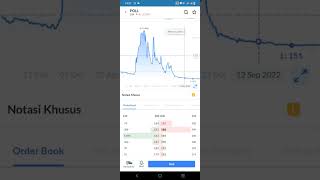 Saham Poll  Turun Dari 1700an Ke 170an
