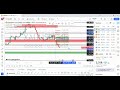 26 July 2024 Friday Daily Forecast of Gold XAUUSD | Crude Oil WTI | Bitcoin BTCUSD in اردو | हिन्दी