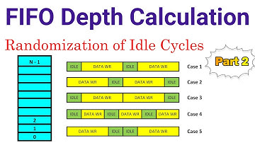 FIFO Depth Calculation | How to Calculate FIFO Depth | Clock Domain crossing | CDC | VLSI Interview