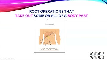 ICD-10-PCS Root Operation Overview Part 1