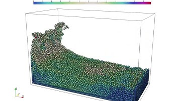 Smoothed Particle Hydrodynamics (SPH) by using the open-source particle simulator “LIGGGHTS"