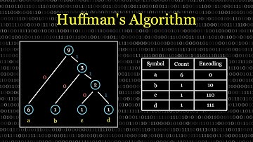 Huffman Trees - Intuition behind Lossless Compression