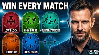 Modern Football Tactics | 4 Pillars Every Coach Needs