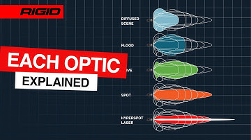 RIGID Beam Pattern Guide | Choose the Right Light for the Job