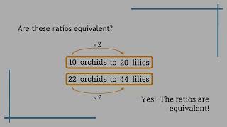 1 2 IXL Equivalent ratios word problems 6th grade math