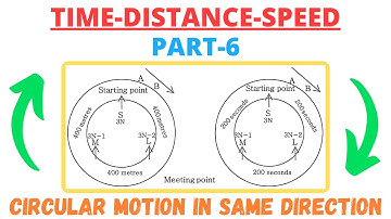 Time Distance Speed (Part-6) || Basics & Concepts | Circular Motion | Relative Velocity | QA