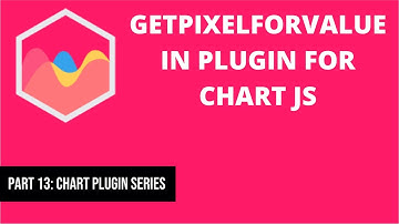 13 Getpixelforvalue in Plugin in Chart JS | Chart JS Plugin Series
