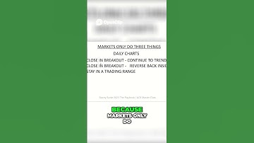 Market Breakout Strategy  Spotting A Plus Opportunities!  #trading #tradingstrategy #tradinghacks