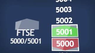 Spread Betting Explained by SpreadCo