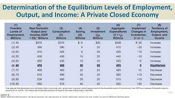 Chapter 11•The Aggregate Expenditures Model•Julie Russell