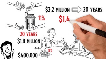 SuburbsFinder Investment Property Research and Cash Flow Feasibility Tool