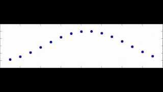 15 Pendulum Wave Simulation