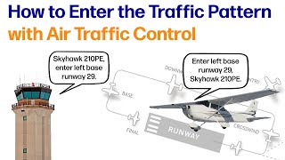 How to Enter the Traffic Pattern at a Towered Airport