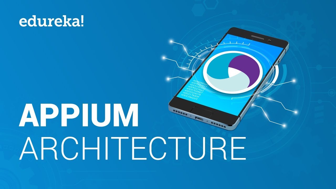 Appium Architecture Explained | How Appium Works | Appium Online Training | Edureka