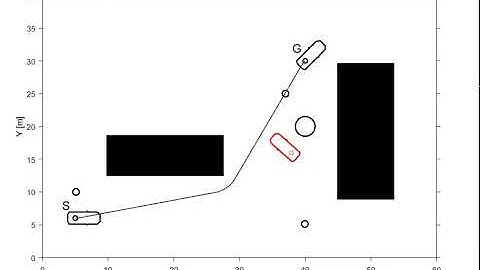 Artificial Potential Field based obstacle avoidance for car-like robot in dynamic environment