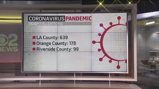 COVID hospitalizations continue to move LA County closer to indoor mask mandate