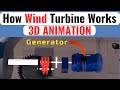 How Wind Turbine Works 3D Animation | Wind Turbine Kaise Kam Karta hai