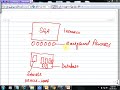 "Unlocking the Secrets of Oracle Database Architecture: Dive into Oracle DBA Training Series"