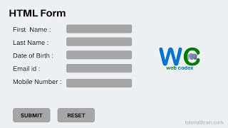 HTML Form, HTML Form in Hindi, HTML Registration Form, HTML Tutorials | Create Form In HTML