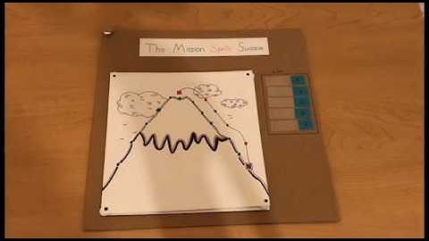 Paper Prototype Game Walkthrough