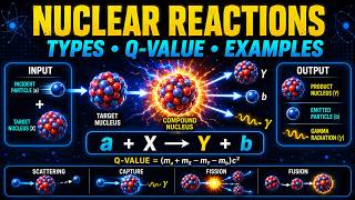 Nuclear Reactions Explained | Types, Mechanism &amp; Examples | Nuclear Physics Lecture