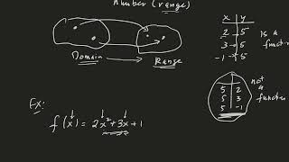 Math 125 - Calculus 1 - Day 1 - Part 1: Functions